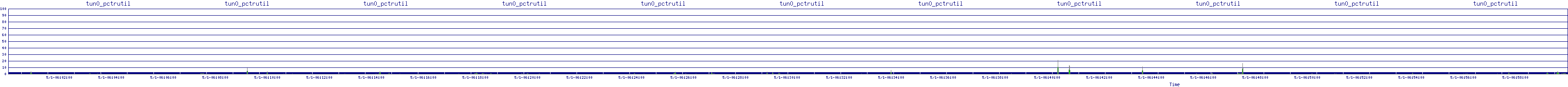 /2025/05/01/06/tun0_pctrutil.png