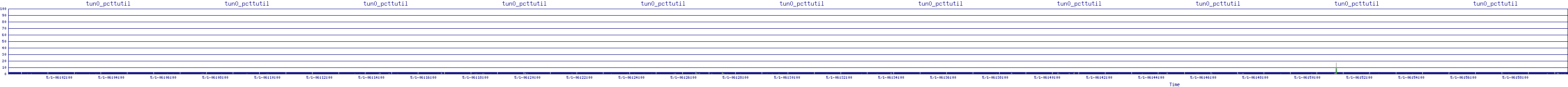 /2025/05/01/06/tun0_pcttutil.png