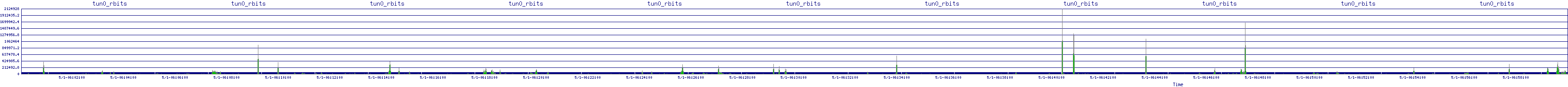 /2025/05/01/06/tun0_rbits.png