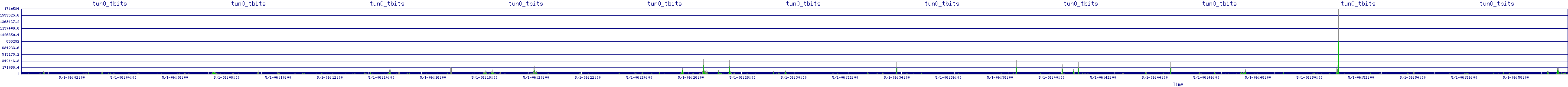 /2025/05/01/06/tun0_tbits.png