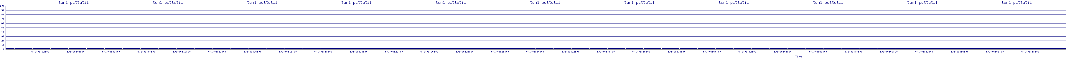 /2025/05/01/06/tun1_pcttutil.png