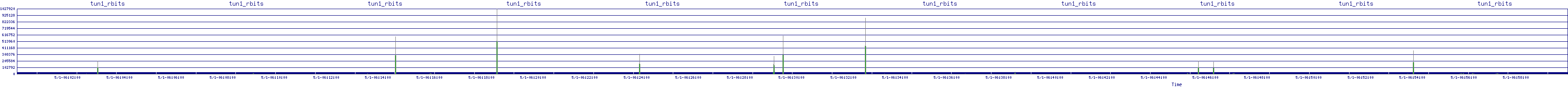/2025/05/01/06/tun1_rbits.png