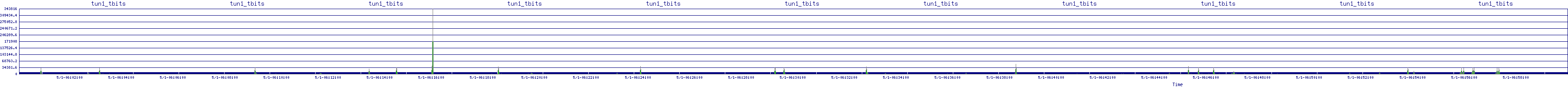 /2025/05/01/06/tun1_tbits.png