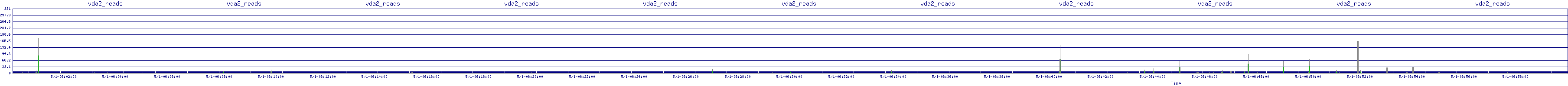 /2025/05/01/06/vda2_reads.png