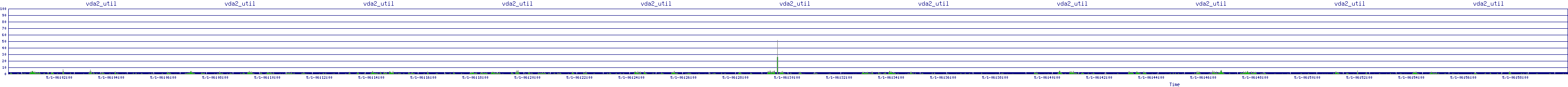 /2025/05/01/06/vda2_util.png