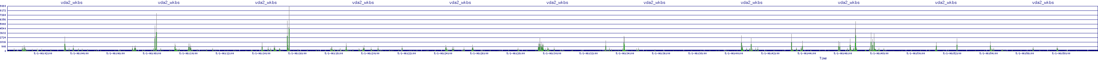 /2025/05/01/06/vda2_wkbs.png