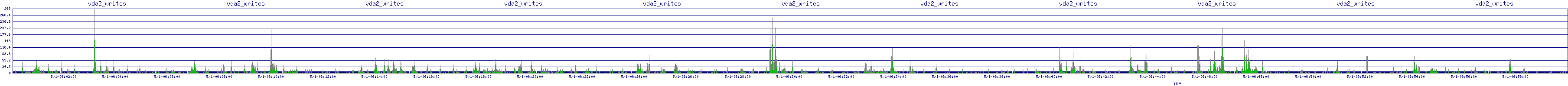 /2025/05/01/06/vda2_writes.png