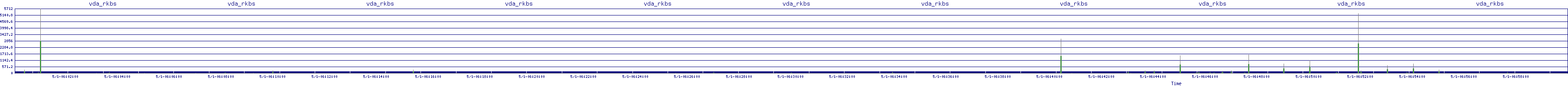 /2025/05/01/06/vda_rkbs.png