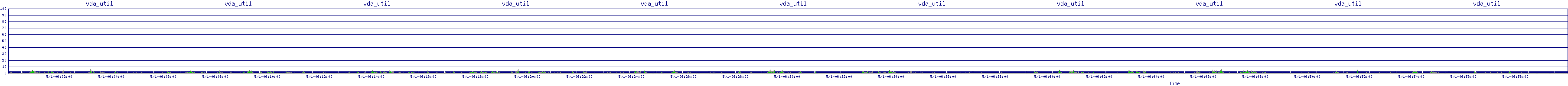 /2025/05/01/06/vda_util.png