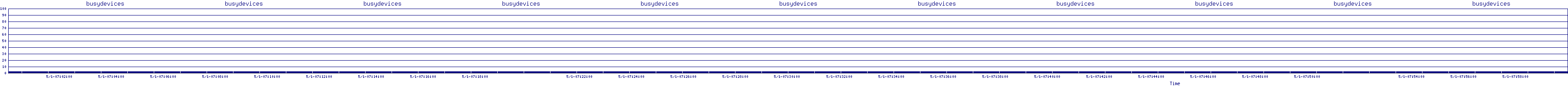 /2025/05/01/07/busydevices.png