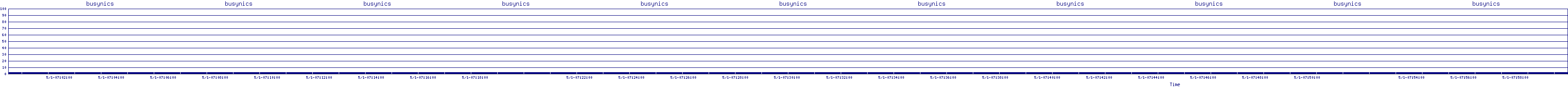 /2025/05/01/07/busynics.png