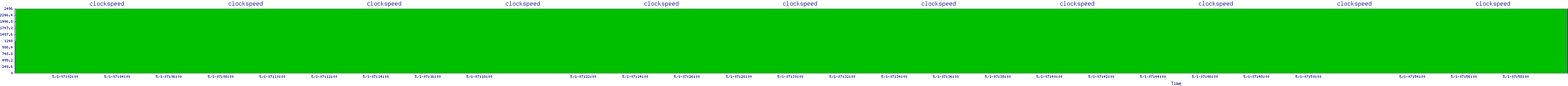 /2025/05/01/07/clockspeed.png