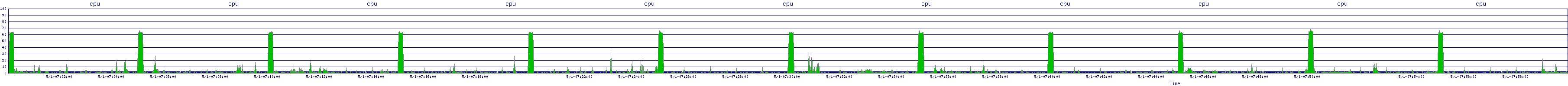 /2025/05/01/07/cpu.png