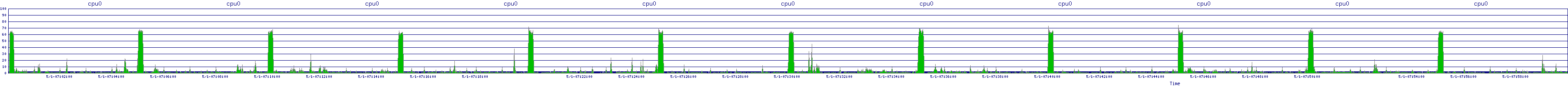 /2025/05/01/07/cpu0.png