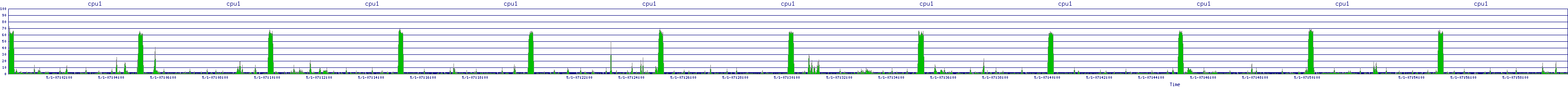 /2025/05/01/07/cpu1.png