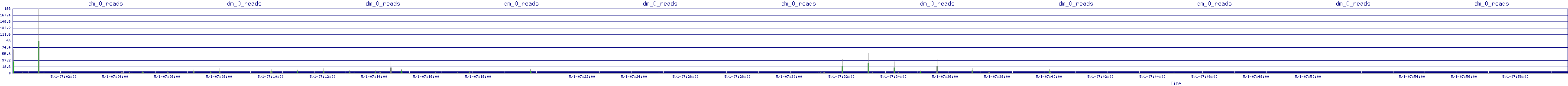 /2025/05/01/07/dm_0_reads.png