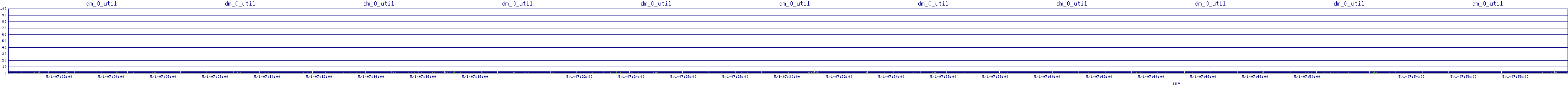 /2025/05/01/07/dm_0_util.png