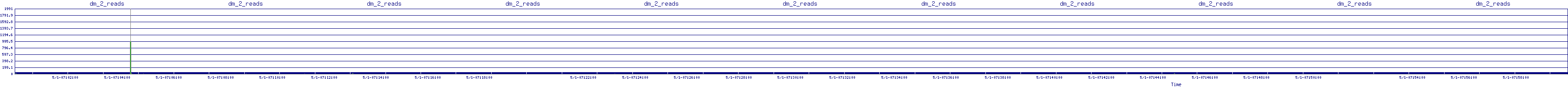 /2025/05/01/07/dm_2_reads.png