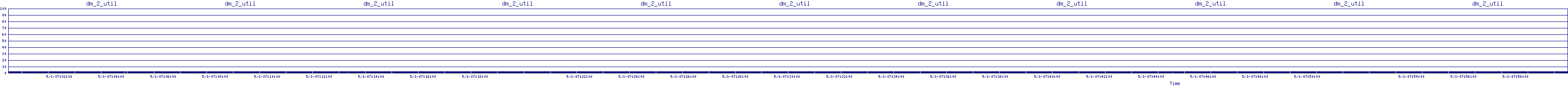 /2025/05/01/07/dm_2_util.png