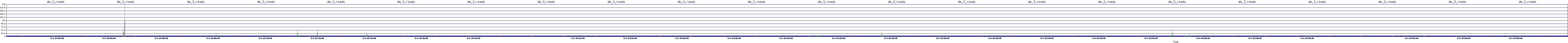 /2025/05/01/07/dm_3_reads.png