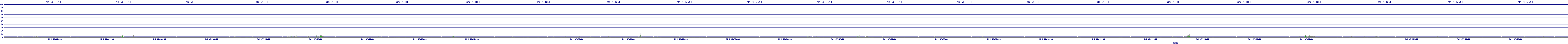 /2025/05/01/07/dm_3_util.png