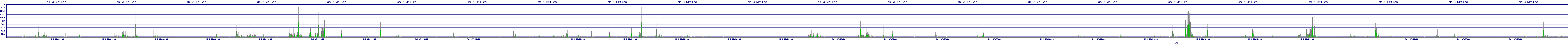 /2025/05/01/07/dm_3_writes.png