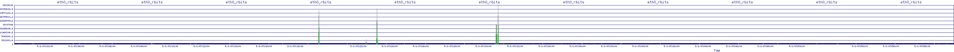 /2025/05/01/07/eth0_rbits.png