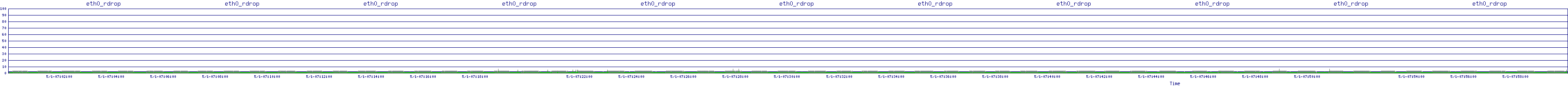 /2025/05/01/07/eth0_rdrop.png