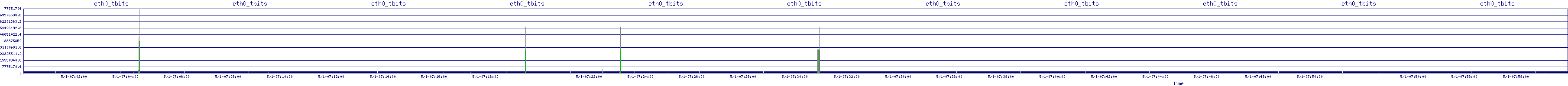 /2025/05/01/07/eth0_tbits.png