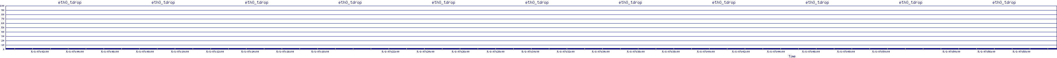 /2025/05/01/07/eth0_tdrop.png