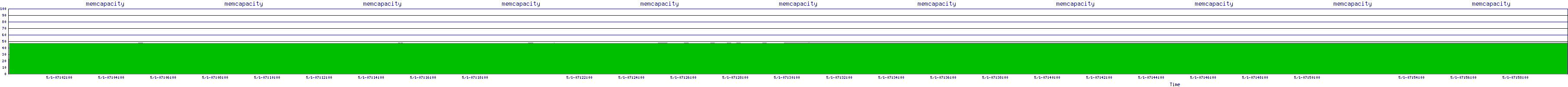 /2025/05/01/07/memcapacity.png