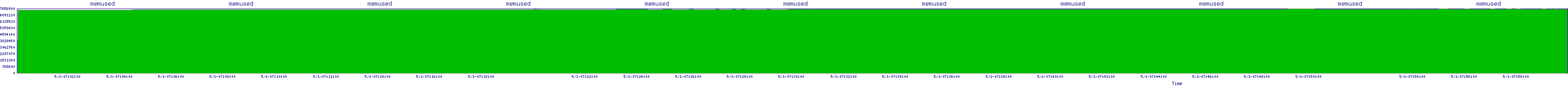 /2025/05/01/07/memused.png