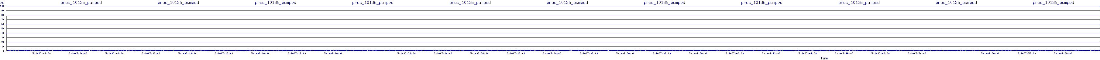 /2025/05/01/07/proc_10136_pumped.png