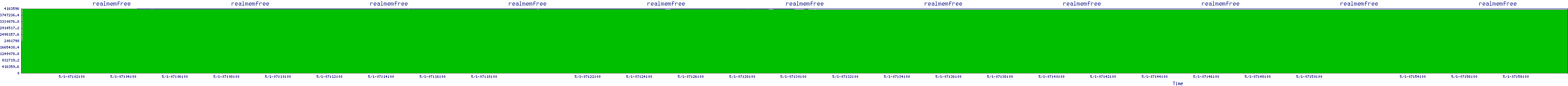 /2025/05/01/07/realmemfree.png