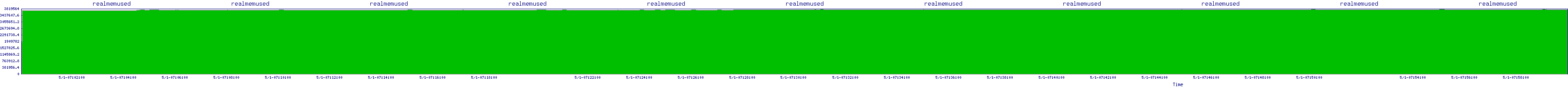 /2025/05/01/07/realmemused.png