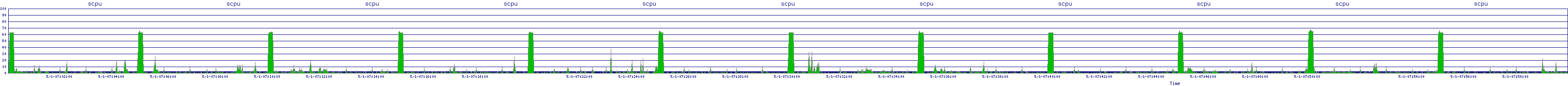/2025/05/01/07/scpu.png