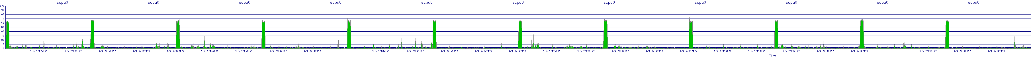 /2025/05/01/07/scpu0.png