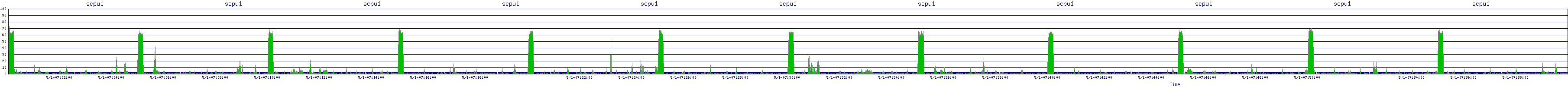 /2025/05/01/07/scpu1.png