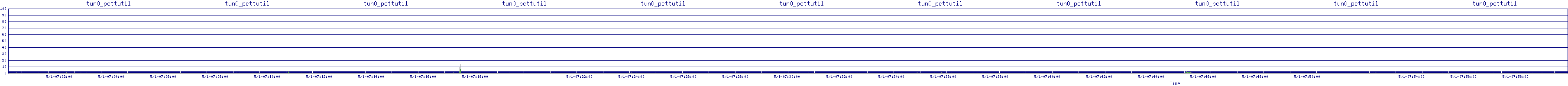 /2025/05/01/07/tun0_pcttutil.png