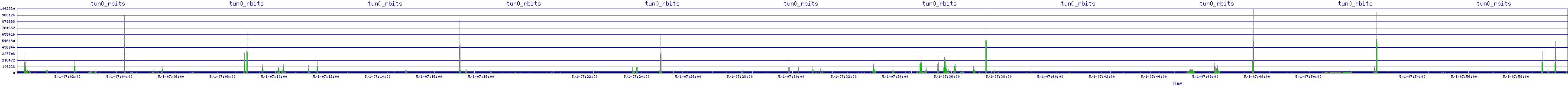 /2025/05/01/07/tun0_rbits.png