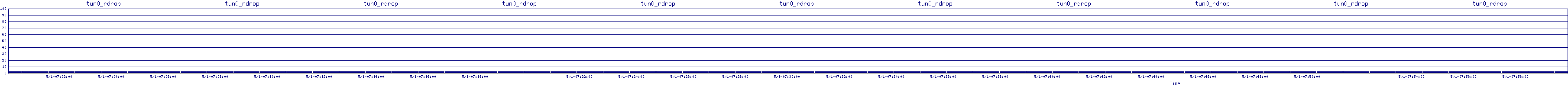/2025/05/01/07/tun0_rdrop.png