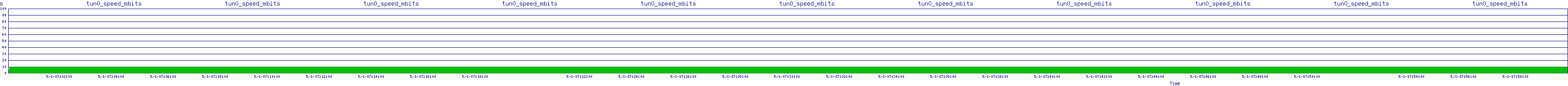 /2025/05/01/07/tun0_speed_mbits.png