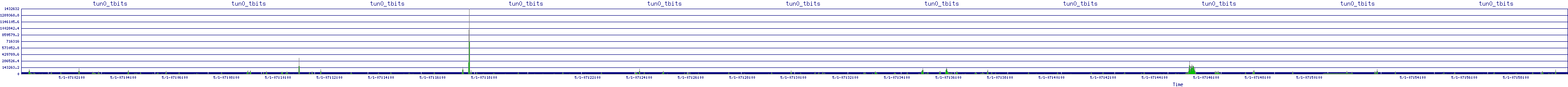/2025/05/01/07/tun0_tbits.png