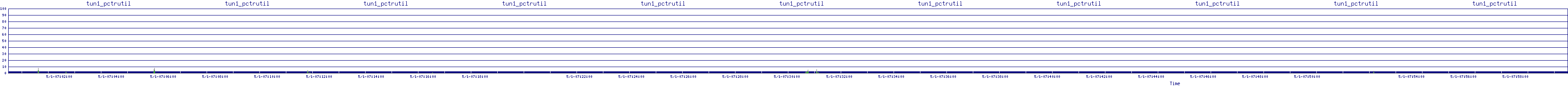/2025/05/01/07/tun1_pctrutil.png