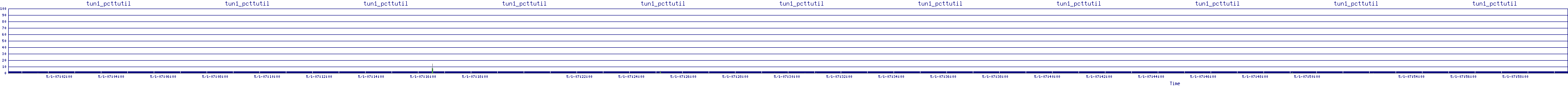 /2025/05/01/07/tun1_pcttutil.png