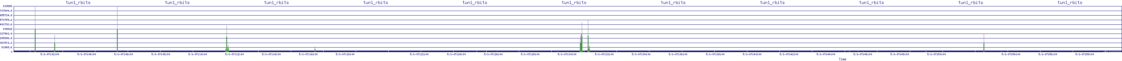 /2025/05/01/07/tun1_rbits.png