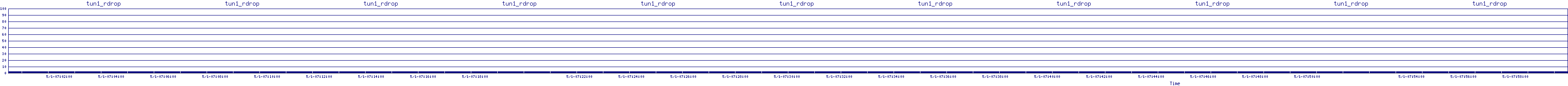 /2025/05/01/07/tun1_rdrop.png