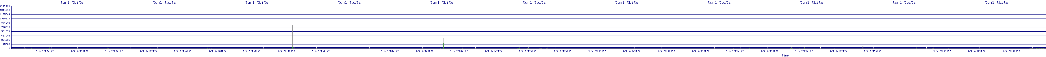 /2025/05/01/07/tun1_tbits.png