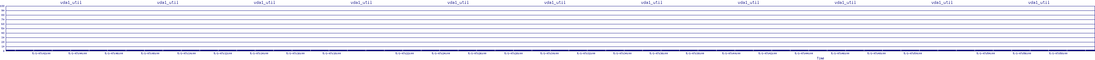/2025/05/01/07/vda1_util.png