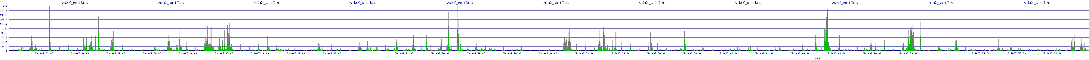 /2025/05/01/07/vda2_writes.png